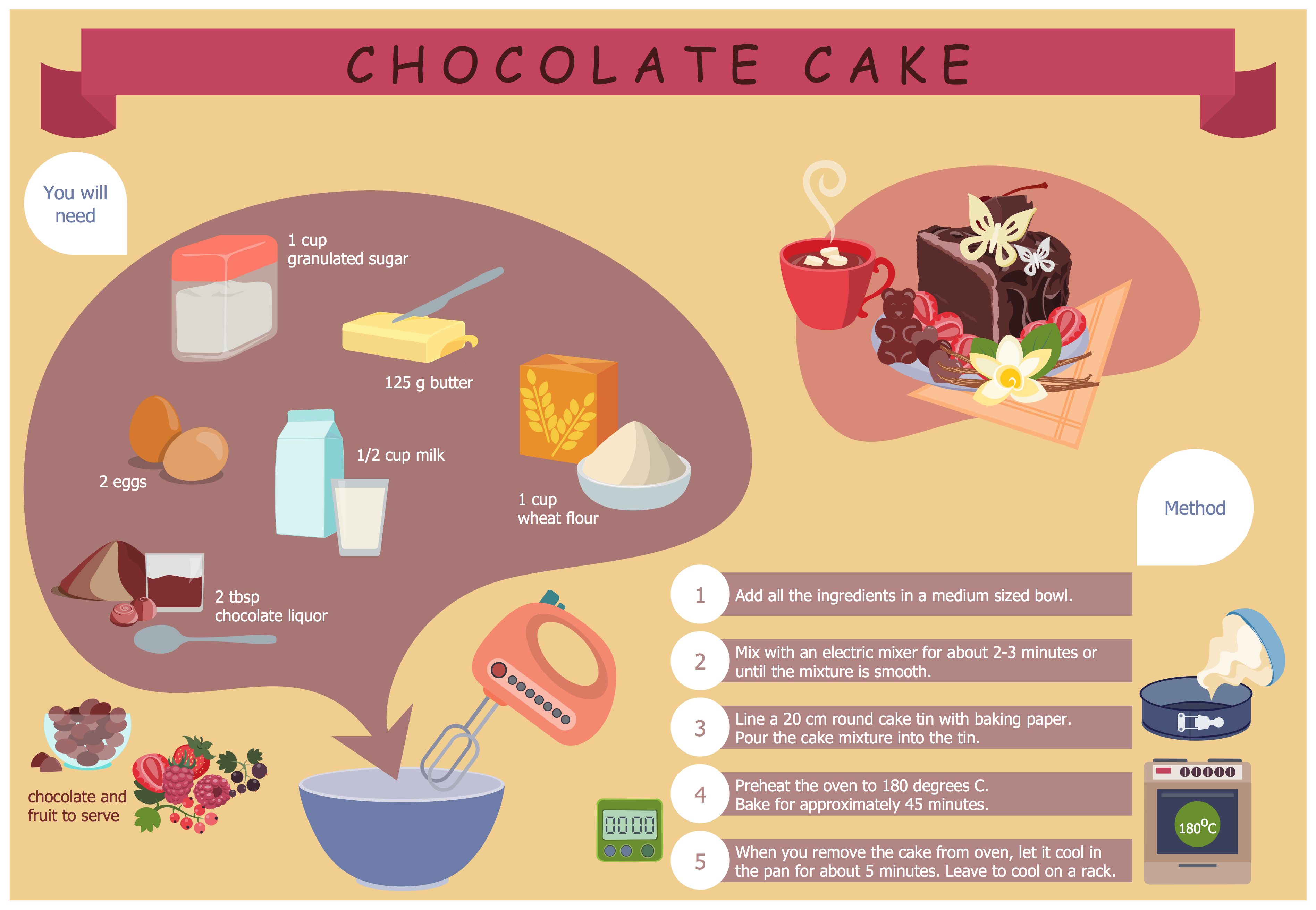 New Cooking Recipes Solution For ConceptDraw PRO