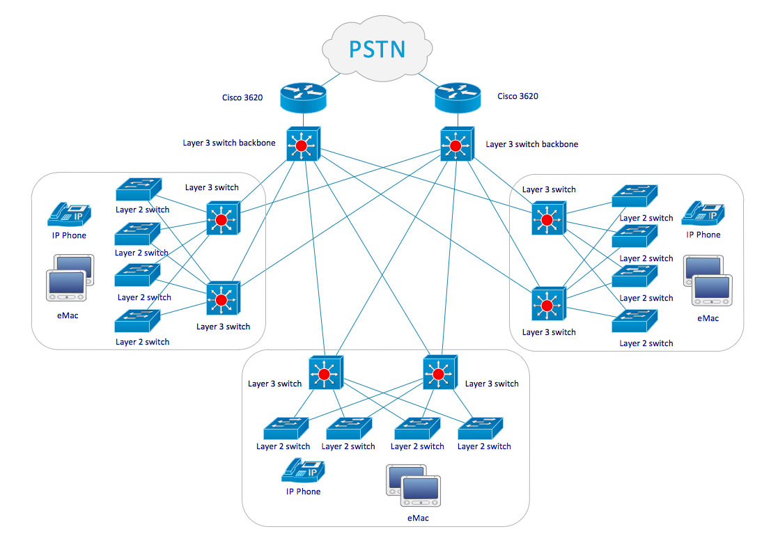 Cs Odessa Announces Cisco™ Network Diagrams Solution To Conceptdraw