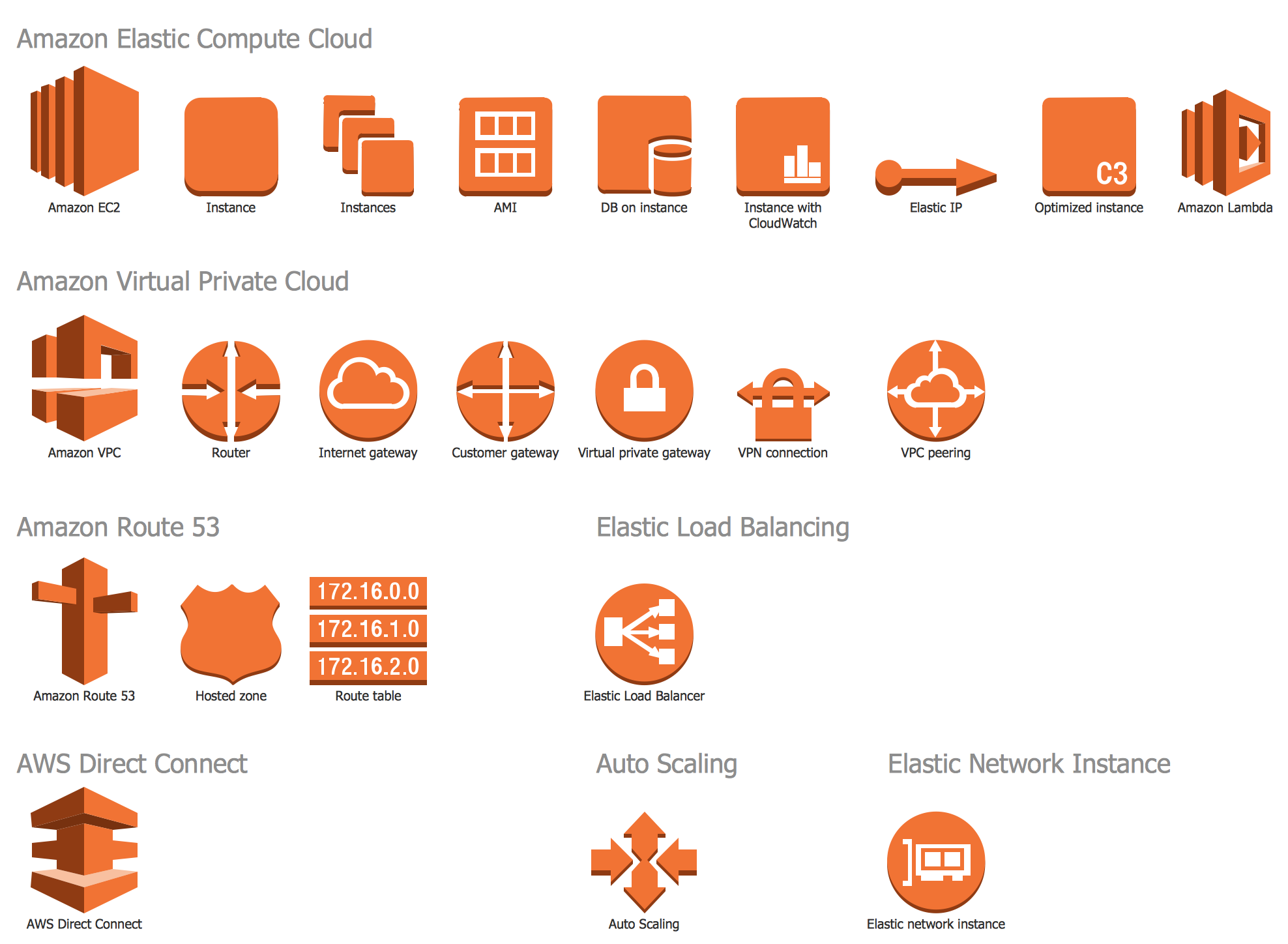 gateway visio stencil AWS CS Solution Updates Odessa