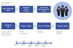 Business and Finance Samples