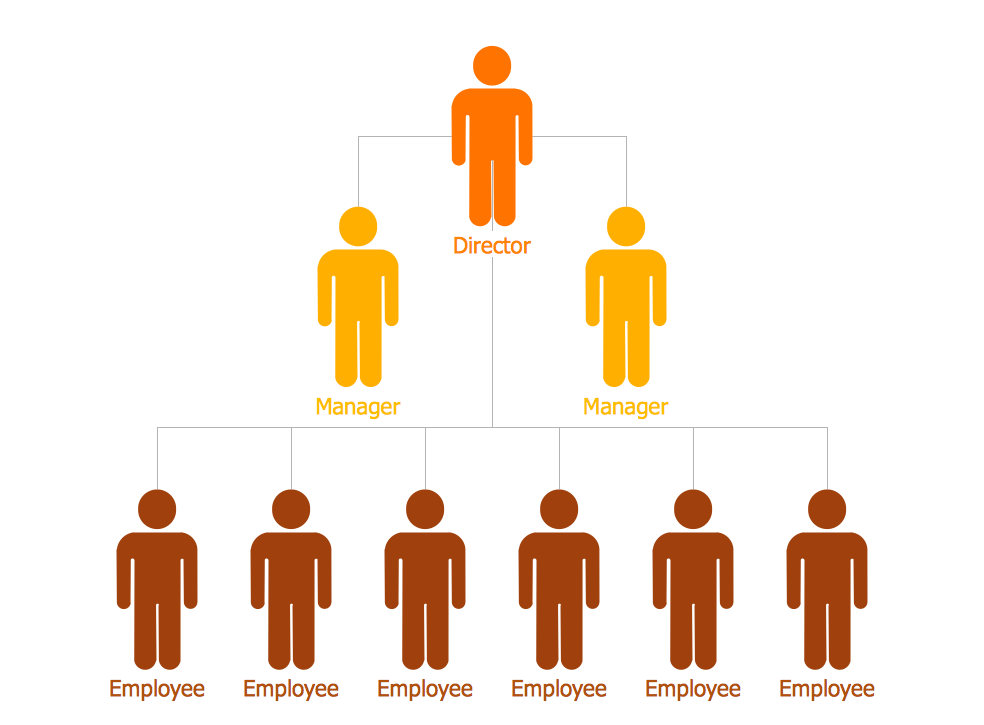 CS Odessa Announces 25 Typical Orgcharts for ConceptDraw PRO