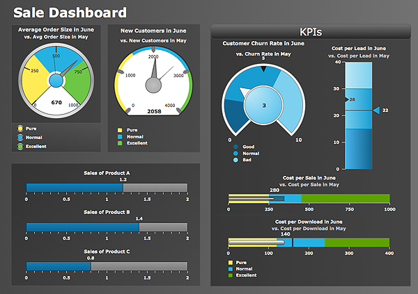 Visual Sale Dashboard