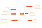 cs odessa conceptdraw mindmap