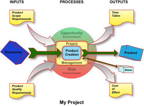 conceptdraw diagram software