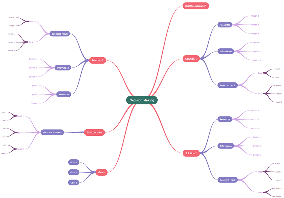 decision-making-solution