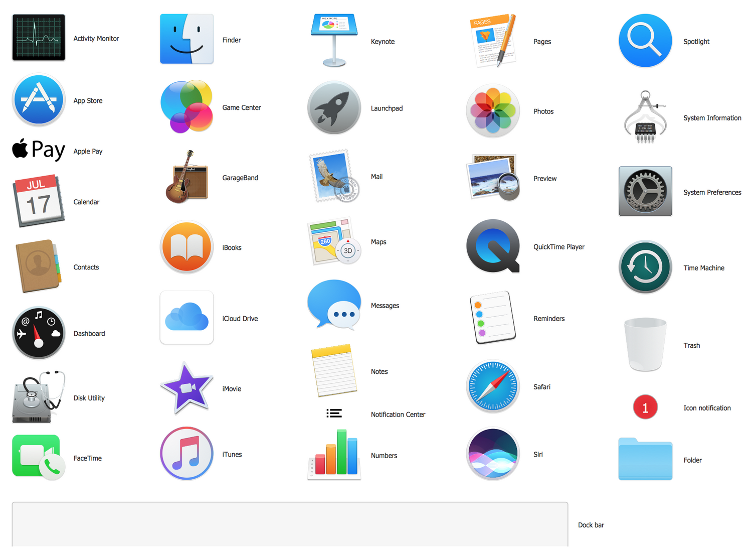 mac os gui interfaces