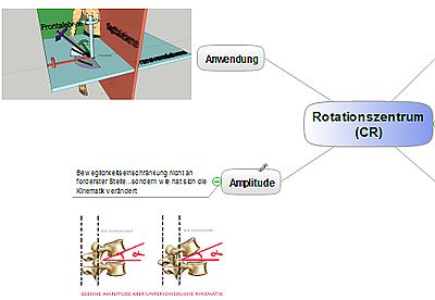 medical osteopath mind map