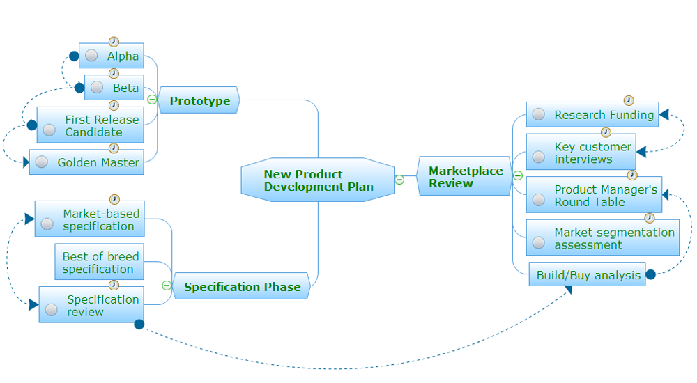 conference planning