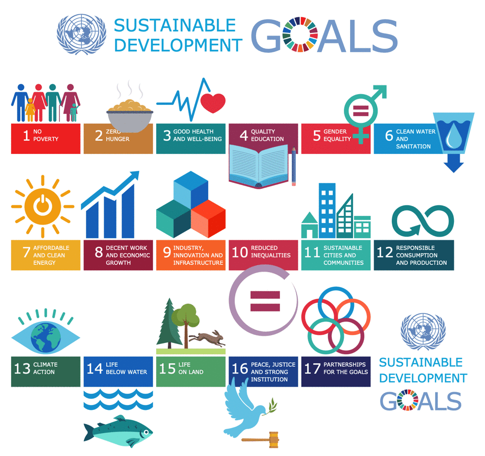 sustainable-development-infographics-tool