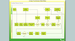 How to Draw a Cross-Functional Flowchart