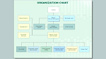 How to Draw an Organization Chart