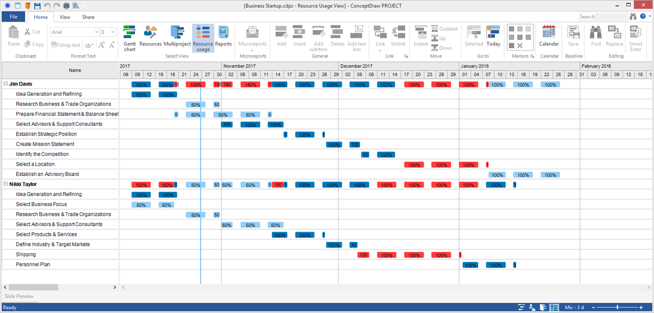 ryl server management tool