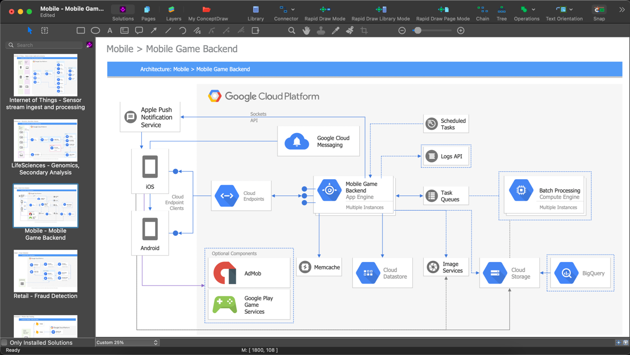 Business Diagramming Solutions