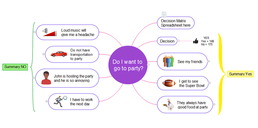 ConceptDraw MINDMAP 15