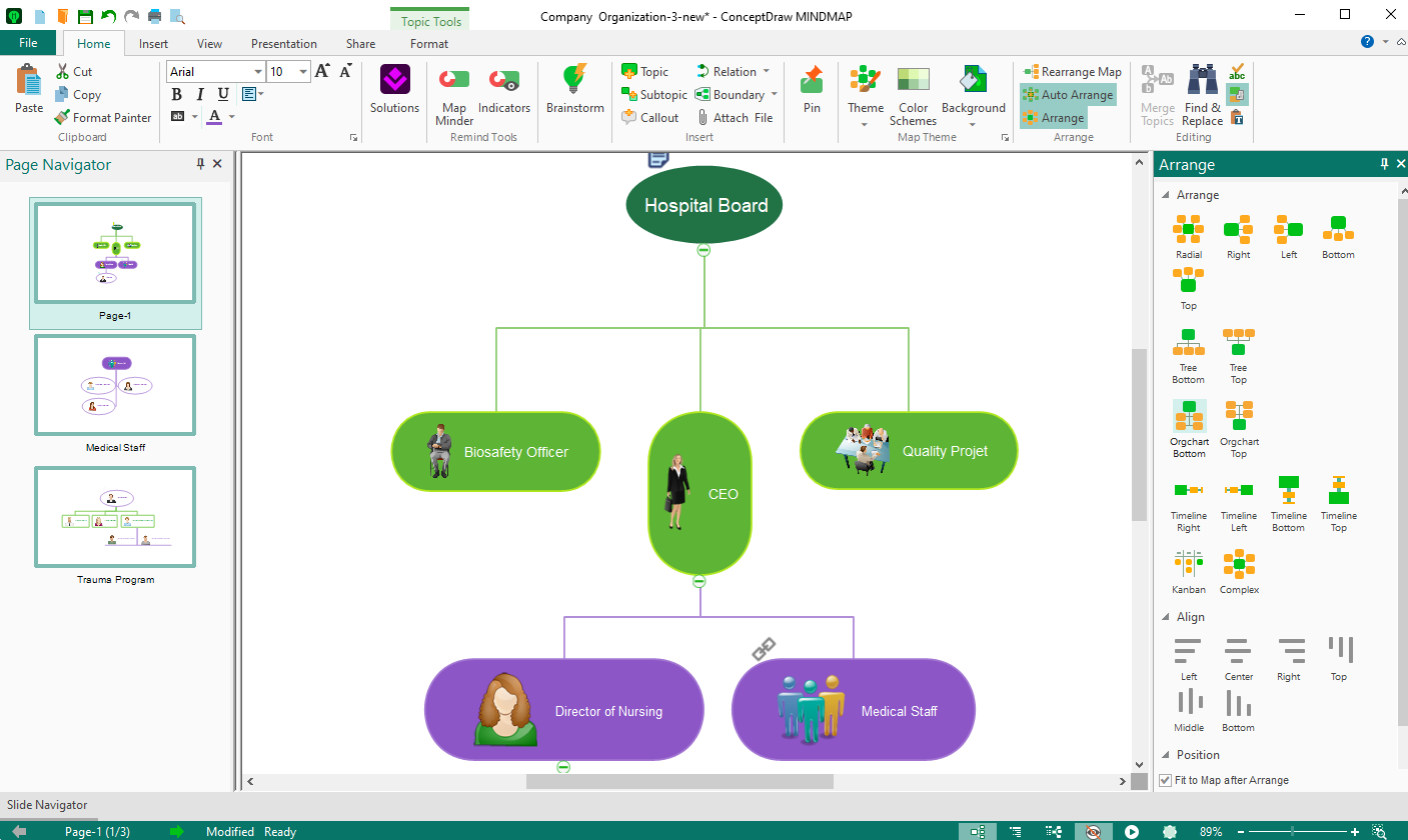 orgazizational-structure-mind-map