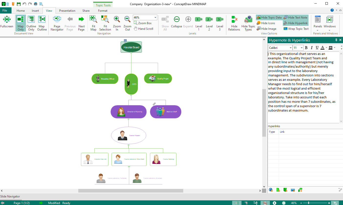 orgazizational-structure-mind-map