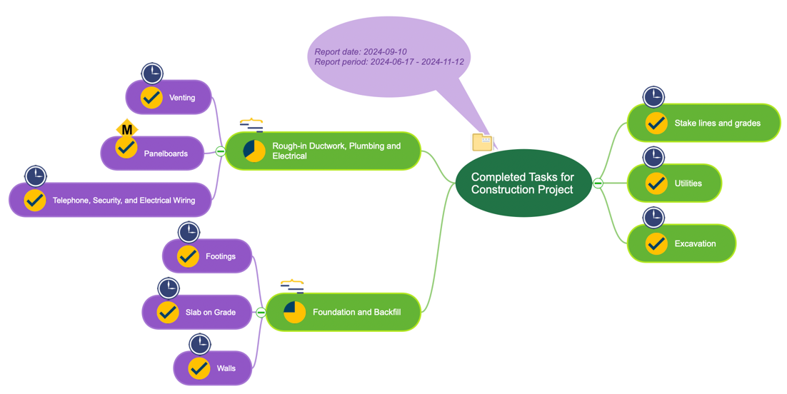 conceptdraw--mindmap