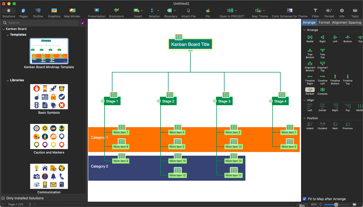 kanban-mind-map