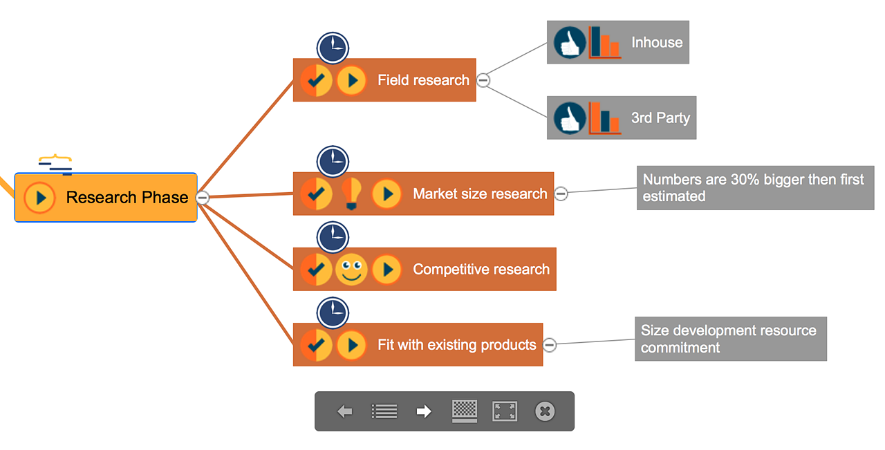 ConceptDraw MINDMAP