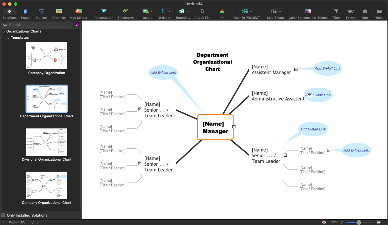 orgazizational-structure-mind-map