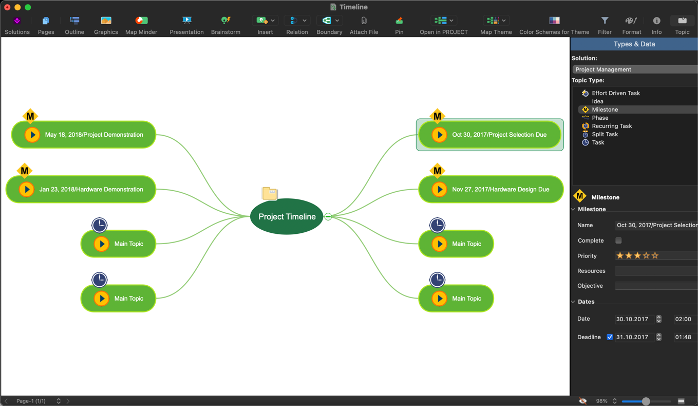 project-timeline-mind-map