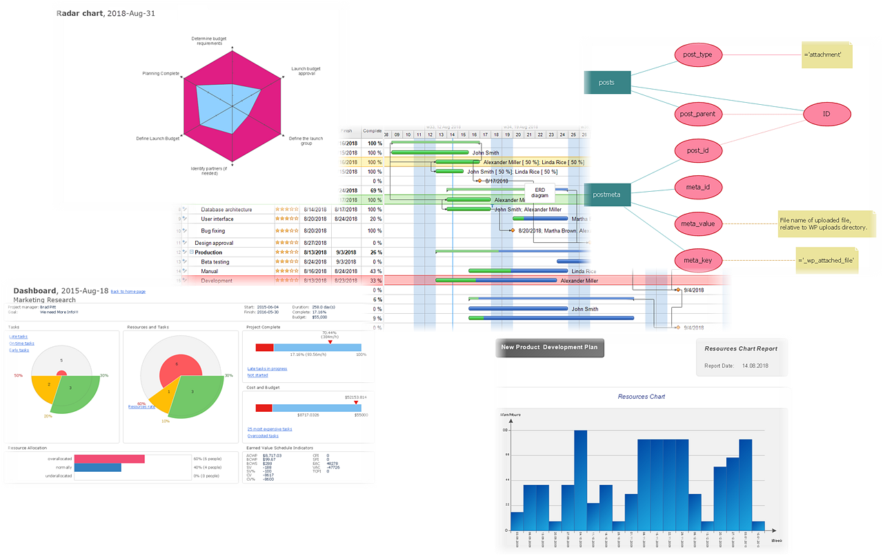 conceptdraw project 7 torrent