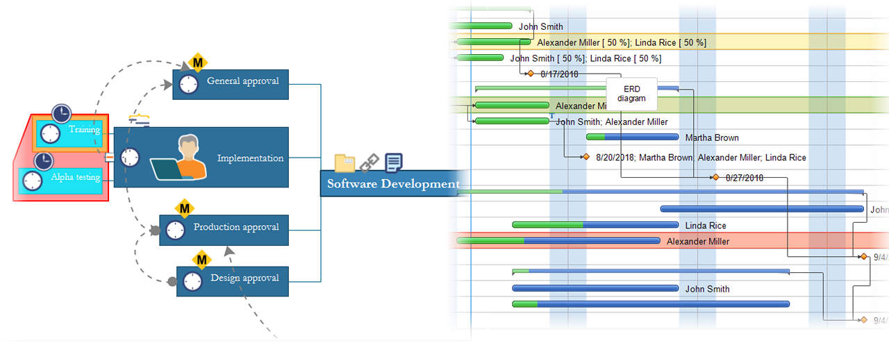 conceptdraw-ingyre-integration