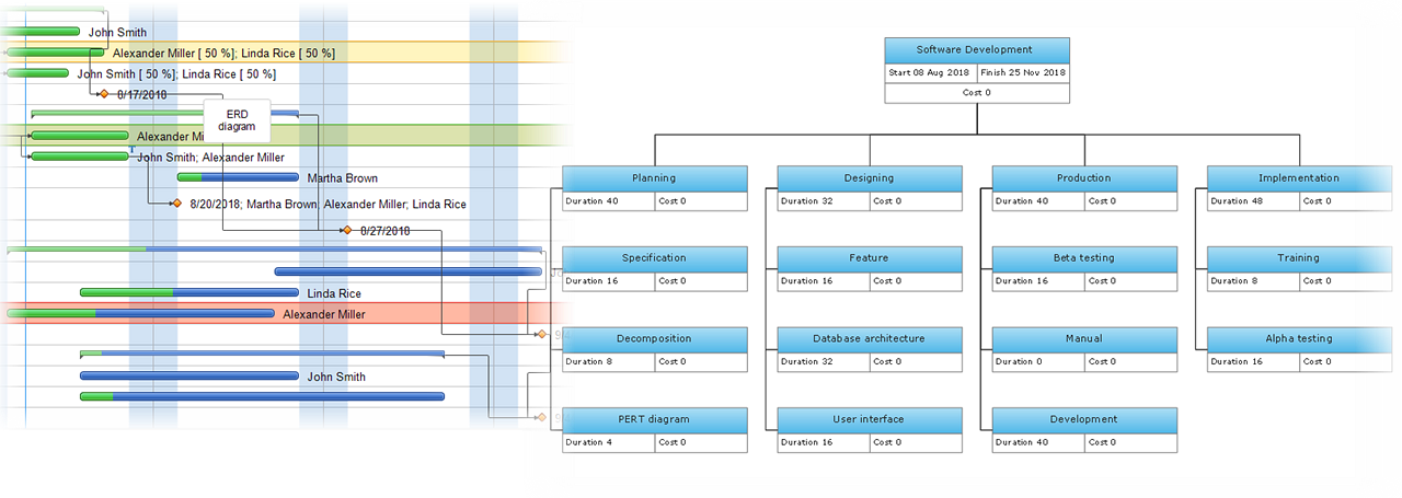 conceptdraw-ingyre-integration