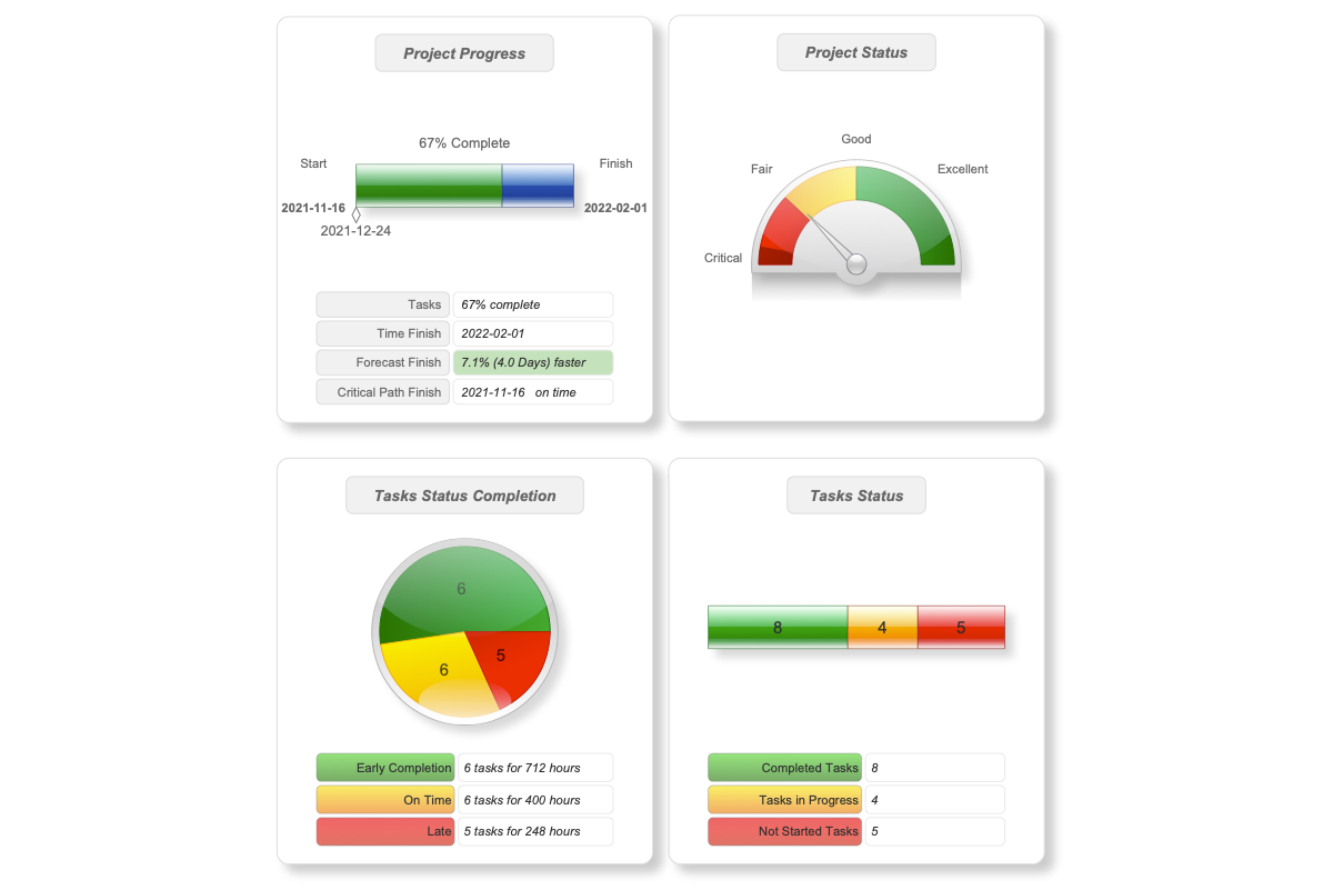 conceptdraw-software-knowledge-readiness