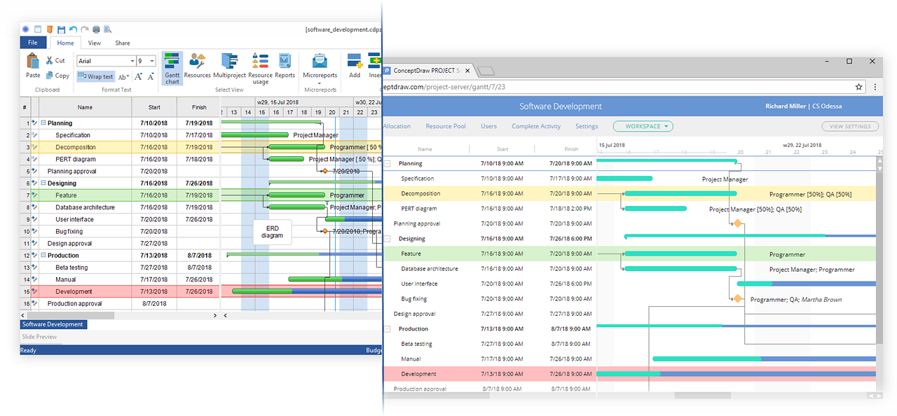 conceptdraw project move tasks between projects