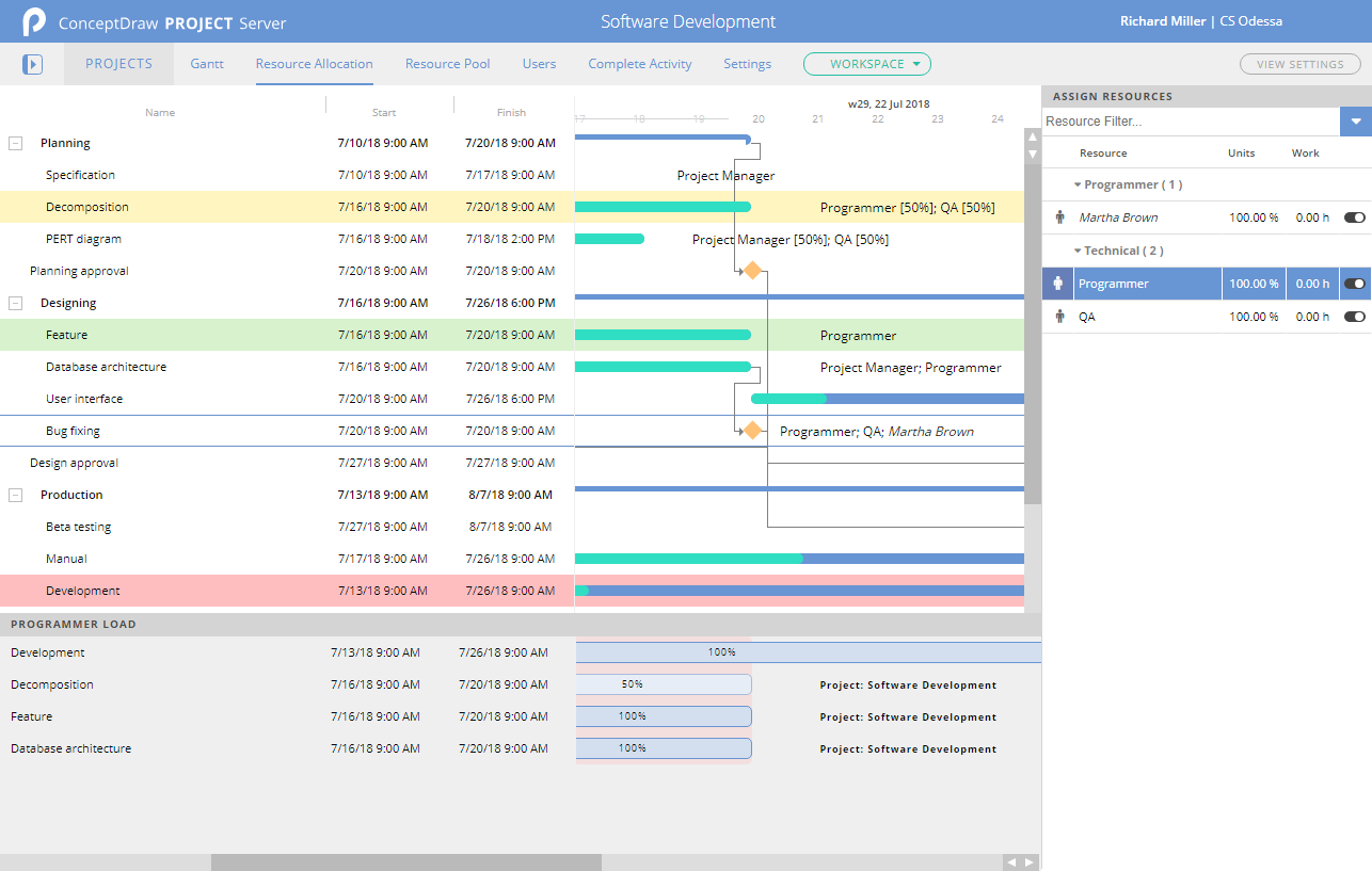 Online on sale project management