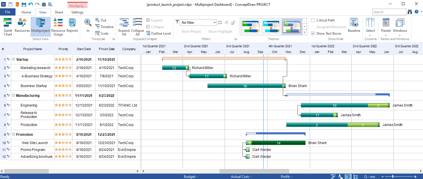 ConceptDraw PROJECT instal the last version for mac