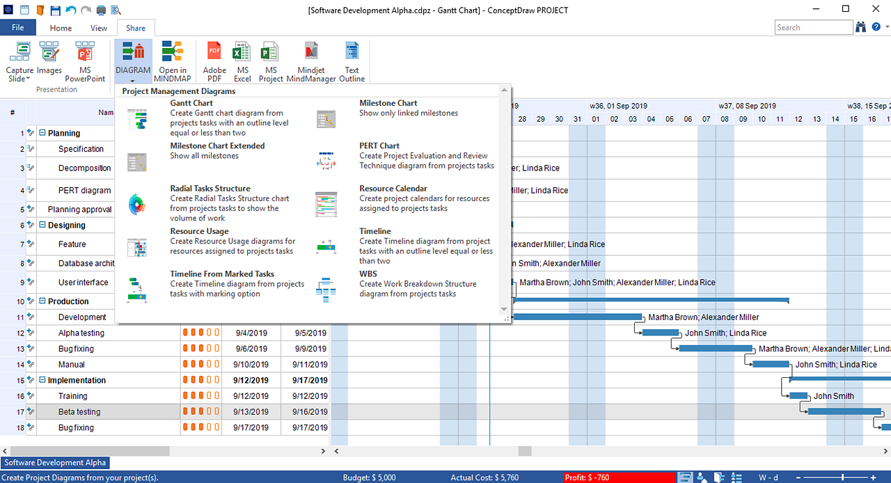 ConceptDraw PROJECT Features Overview | ConceptDraw