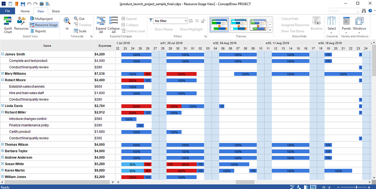 ConceptDraw PROJECT Features Overview | ConceptDraw