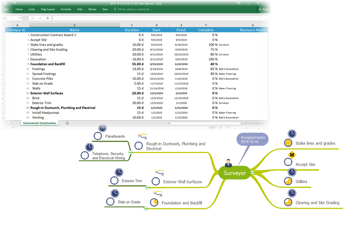 project reports