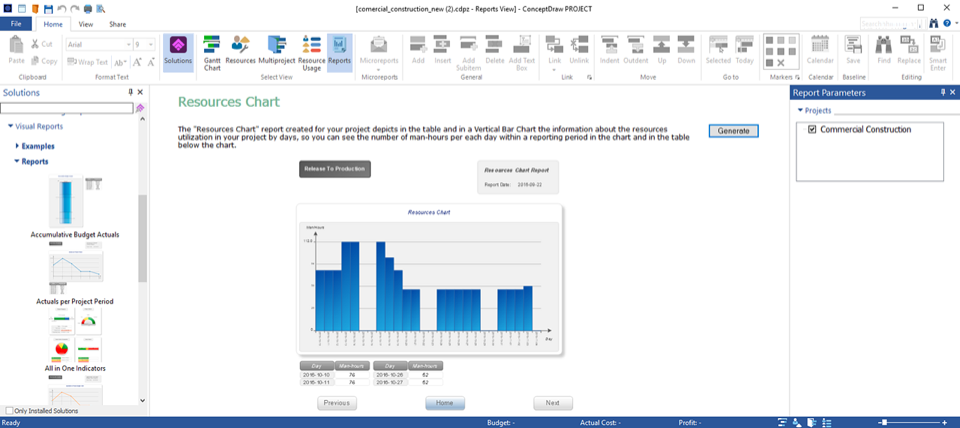 Project Knowledge Dashboard