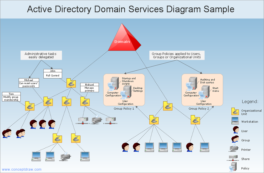 Расширение схемы active directory