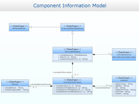 Class Diagrams