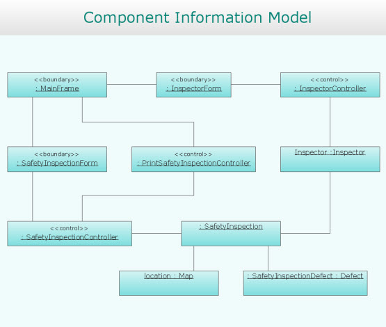 Object Diagrams