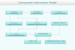 UML Object Diagram - Safety Inspection