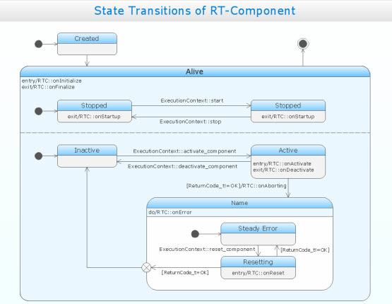 State Machine Diagram