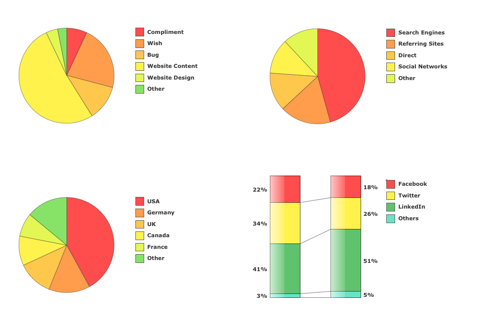 Dashboard Samples