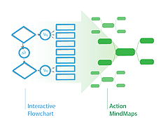 Organizing and Selecting Social Media Response Messages