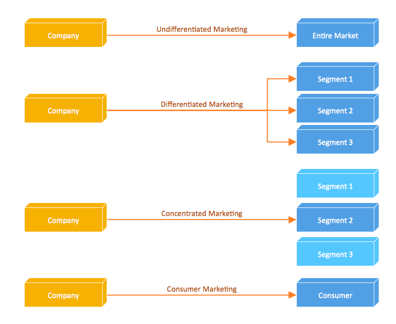 Conceptdraw Samples Diagrams Block Diagram - Riset