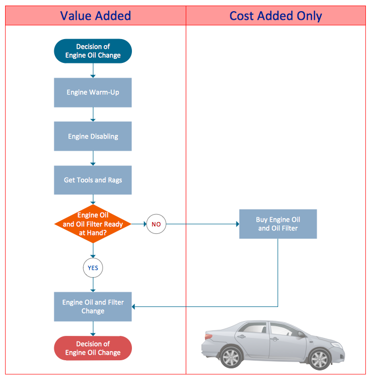 Conceptdraw Samples Business Processes Flow Charts Bu - vrogue.co