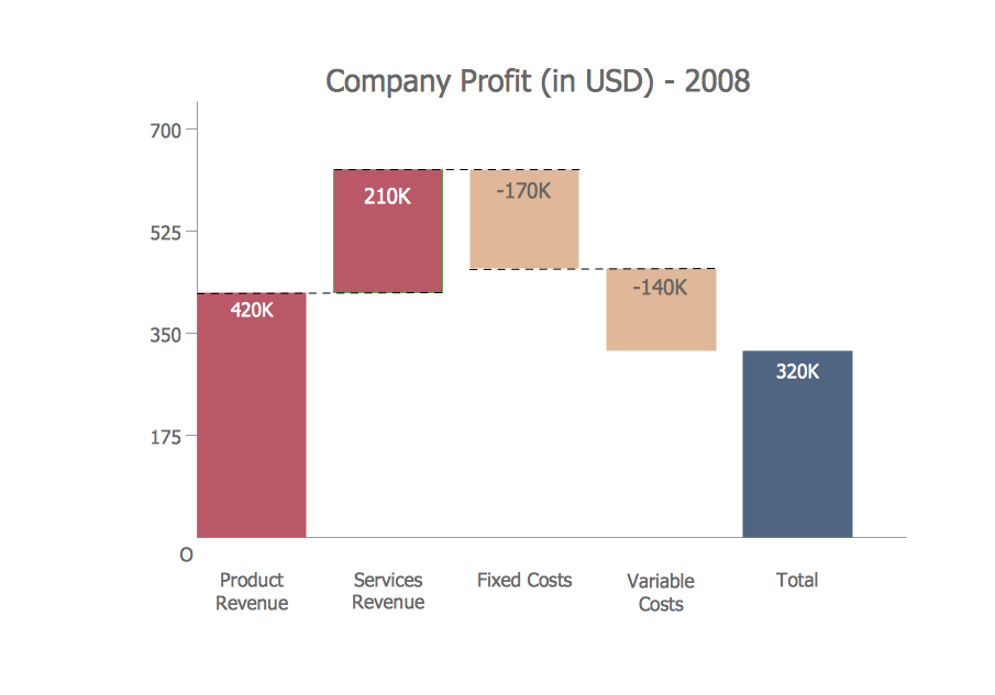 Create A Graph Bar Chart