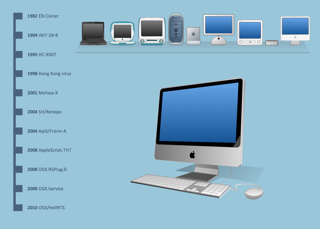 ConceptDraw Samples | Illustration — Computers and ... apple wiring diagram 