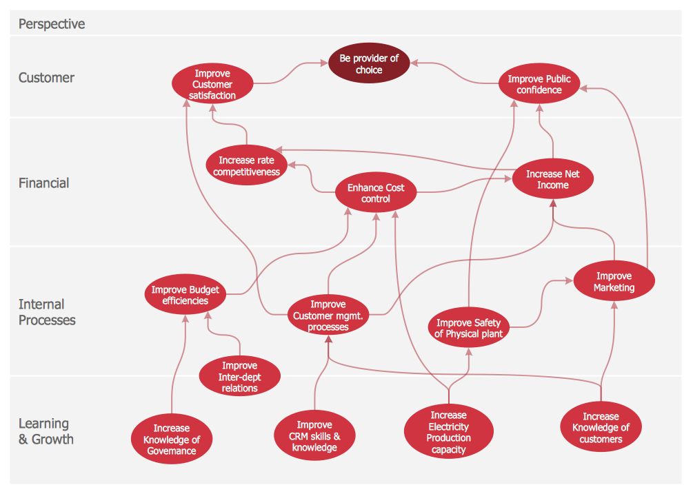 conceptdraw diagram 14