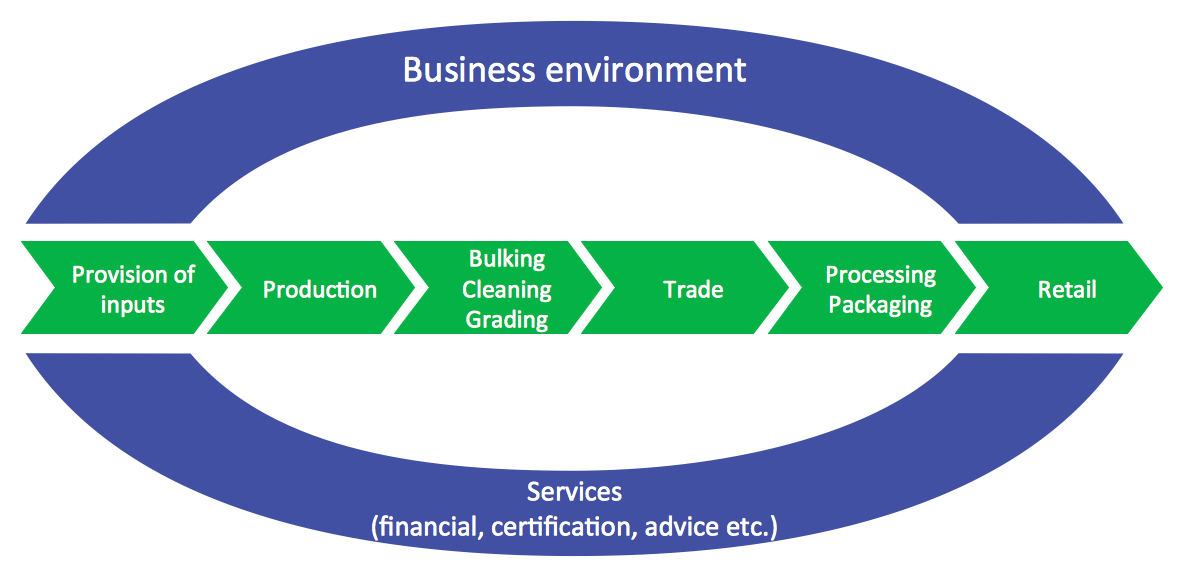 ConceptDraw Samples  Marketing — Diagrams