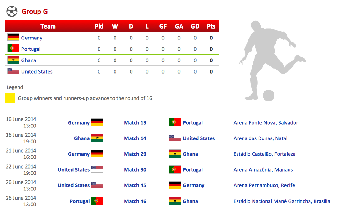 ConceptDraw Samples | Soccer